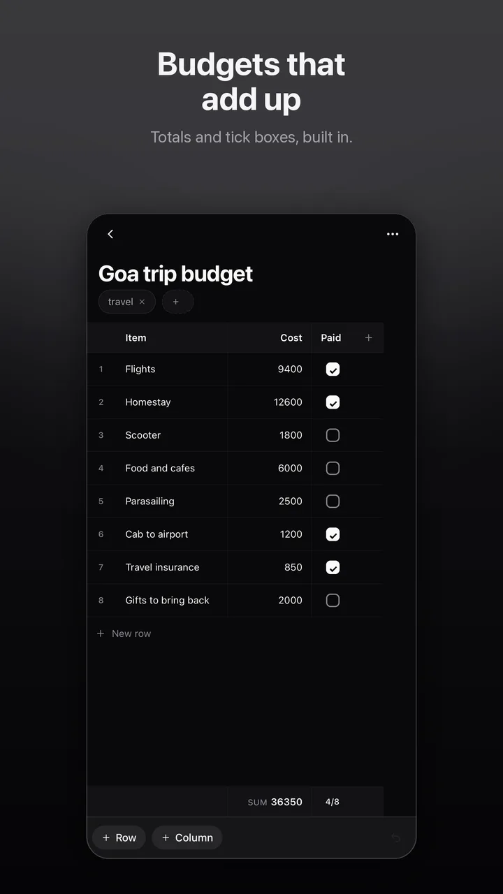 Budgets that add up: a trip budget with costs, paid tick boxes and a total.
